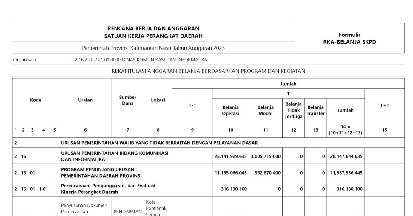 RKA Tahun 2023