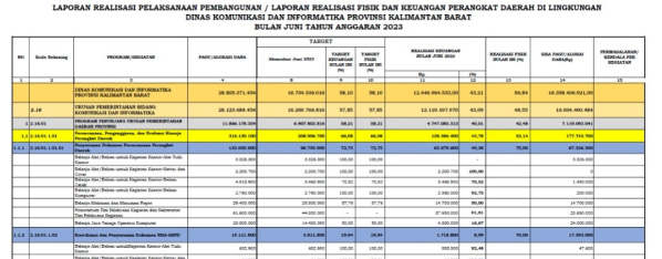 LRA 2023
