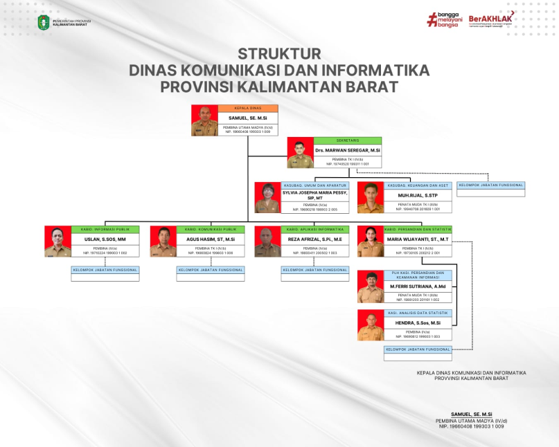 Gambar Struktur Organisasi